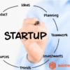 BUSINESS PLAN FOR STARTUPS